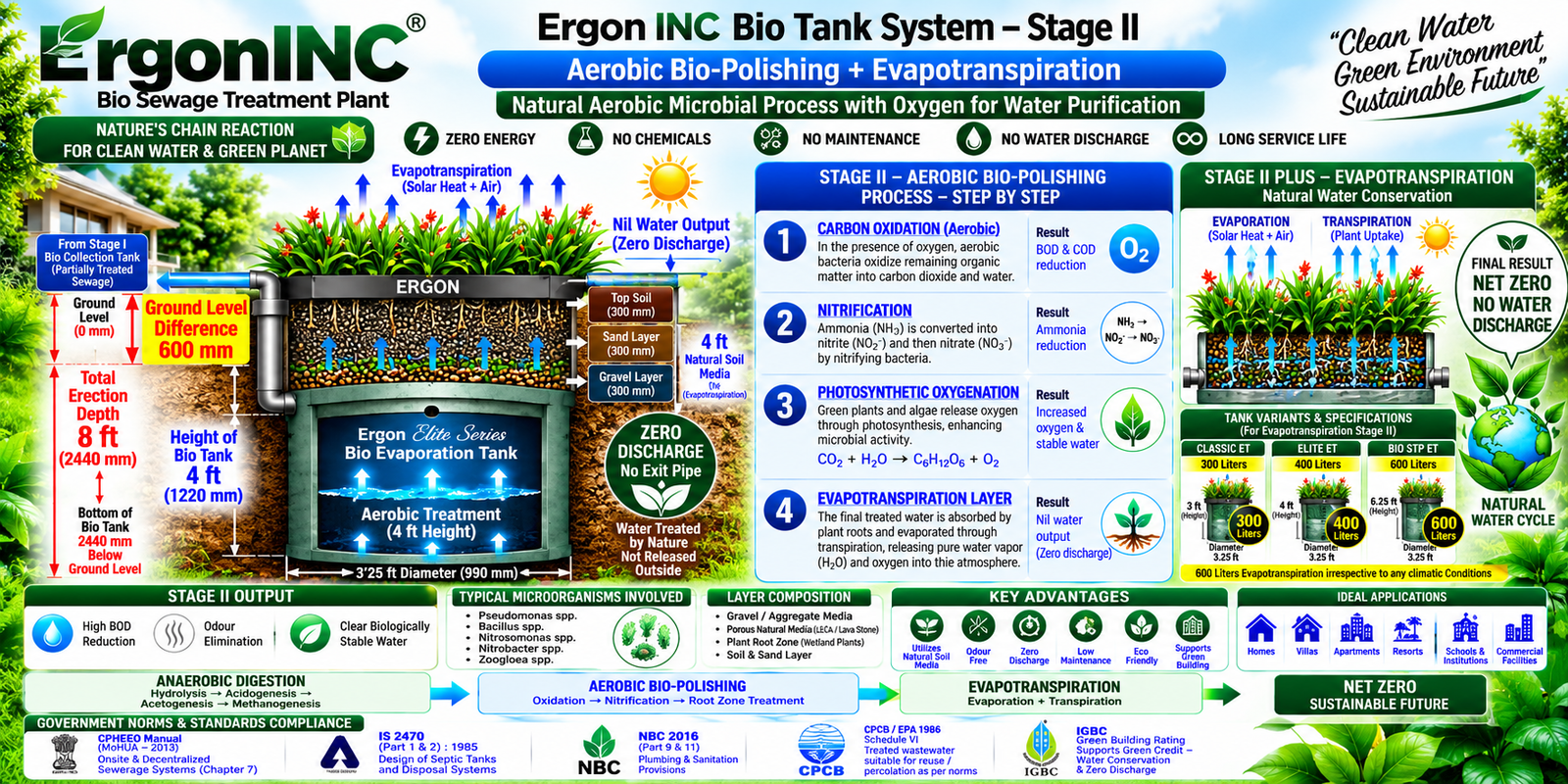 Ergon Stage II Aerobic 
